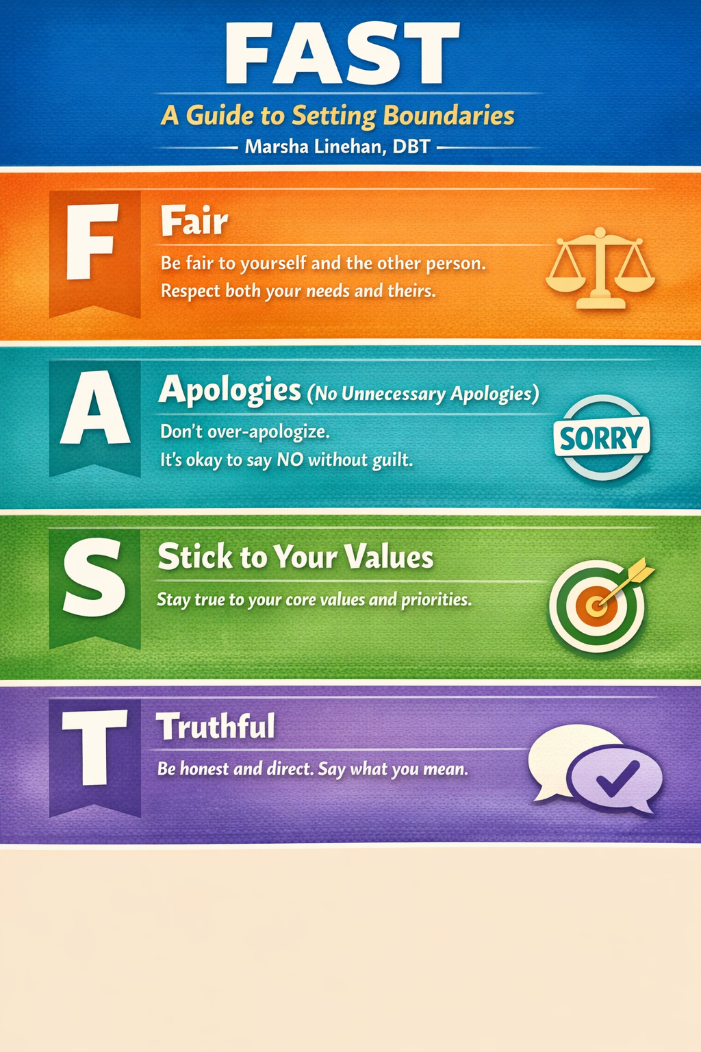 Self-respect Part 2: How to set healthy boundaries – My Life Counselling